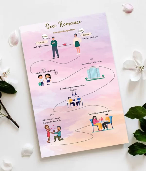 Desi Romance Story Telling Wedding Card