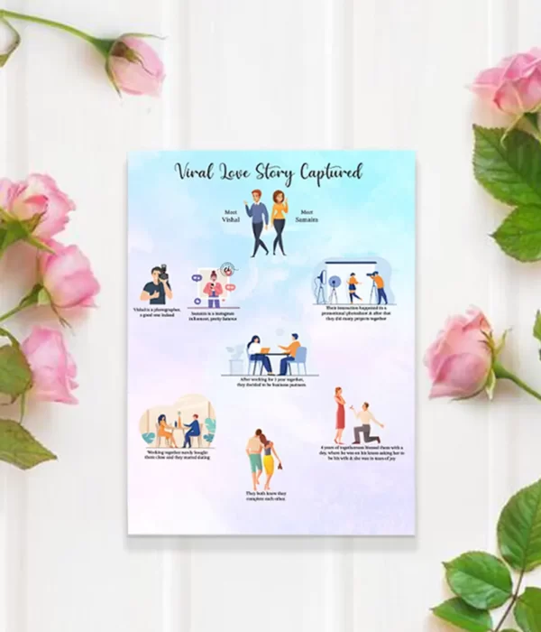 Viral Love Story Telling Wedding Card